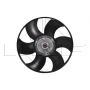 Ambreiaj ventilator
