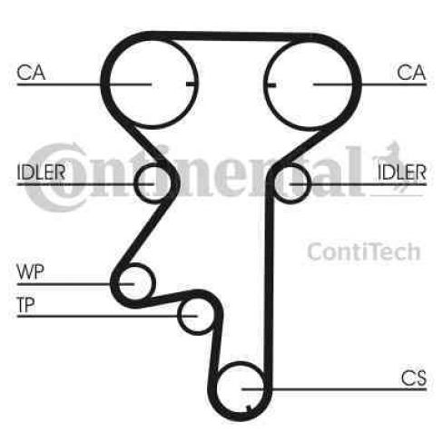 Kit distributie cu pompa de apa Kit distributie cu pompa de apa