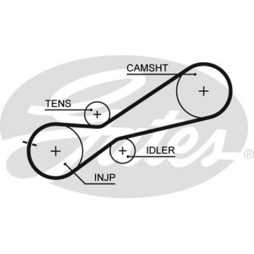 Curea distributie