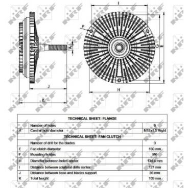 Ambreiaj ventilator