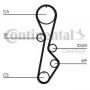 Curea distributie