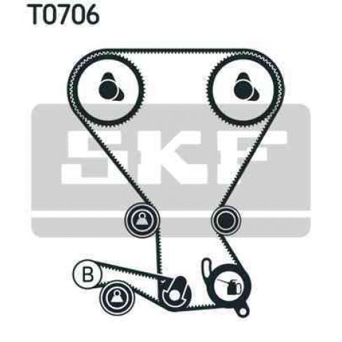 Kit distributie (curea+role)