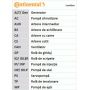 Curea distributie