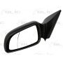 Oglinda retovizoare Oglinda retovizoare