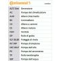 Curea distributie