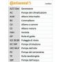Curea distributie