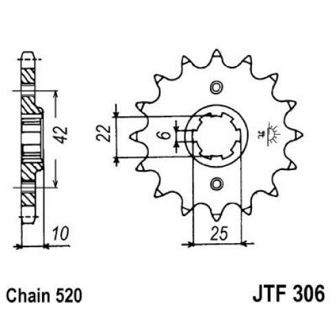Pinion fata