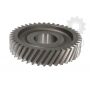 Pinion cutie viteze