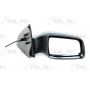Oglinda retovizoare Oglinda retovizoare
