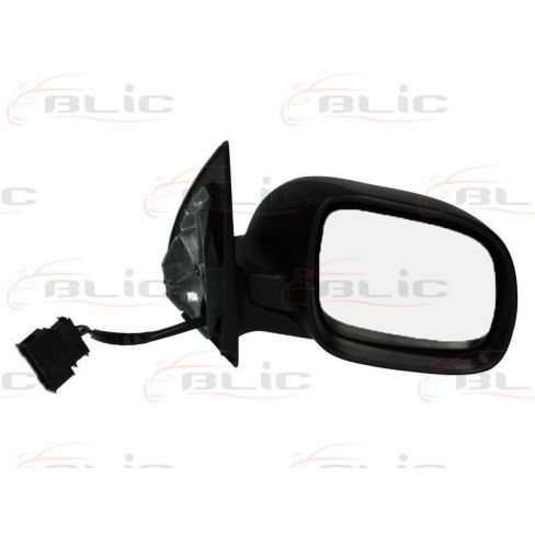 Oglinda retovizoare Oglinda retovizoare