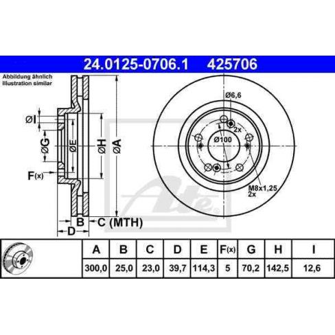 Disc frana Disc frana