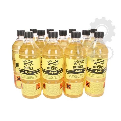 Aditivi anticongelanti/antijivranti Aditivi anticongelanti/antijivranti