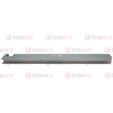 Inchizatoare margini