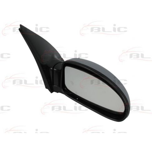 Oglinda retovizoare Oglinda retovizoare